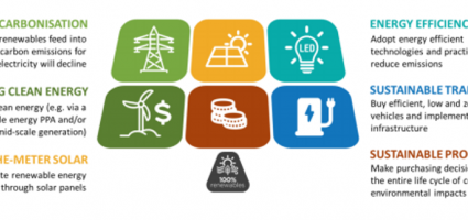 Energy Efficiency Diagram